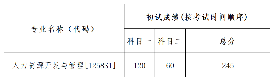 考生初试成绩及分数线_sheet1 (2)(2).png