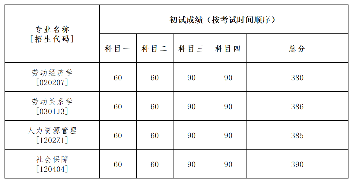 考生初试成绩及分数线_sheet1(3).png